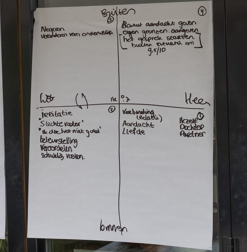 ACT (Acceptance & Commitment Therapy) als basis