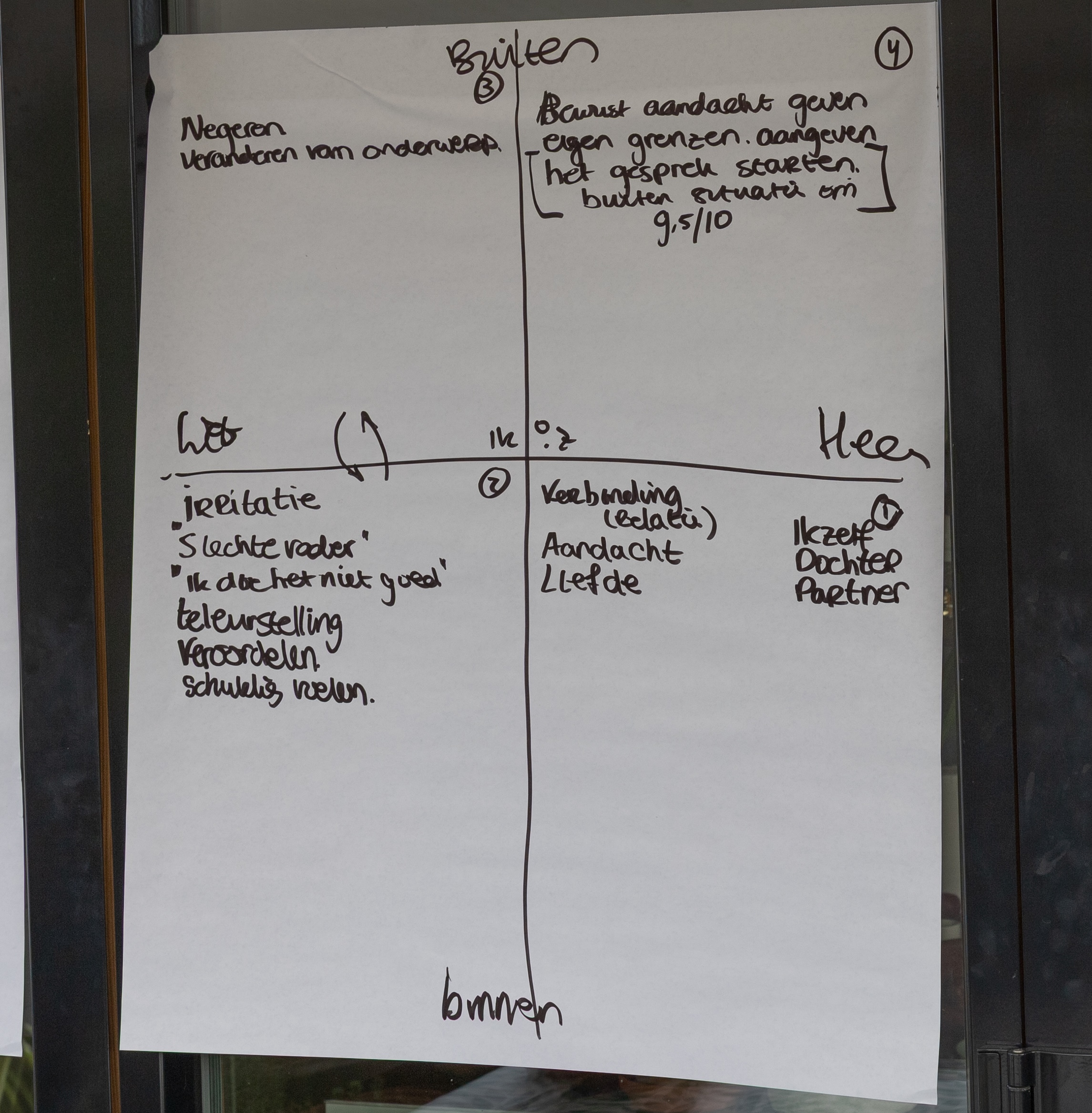 ACT (Acceptance & Commitment Training)